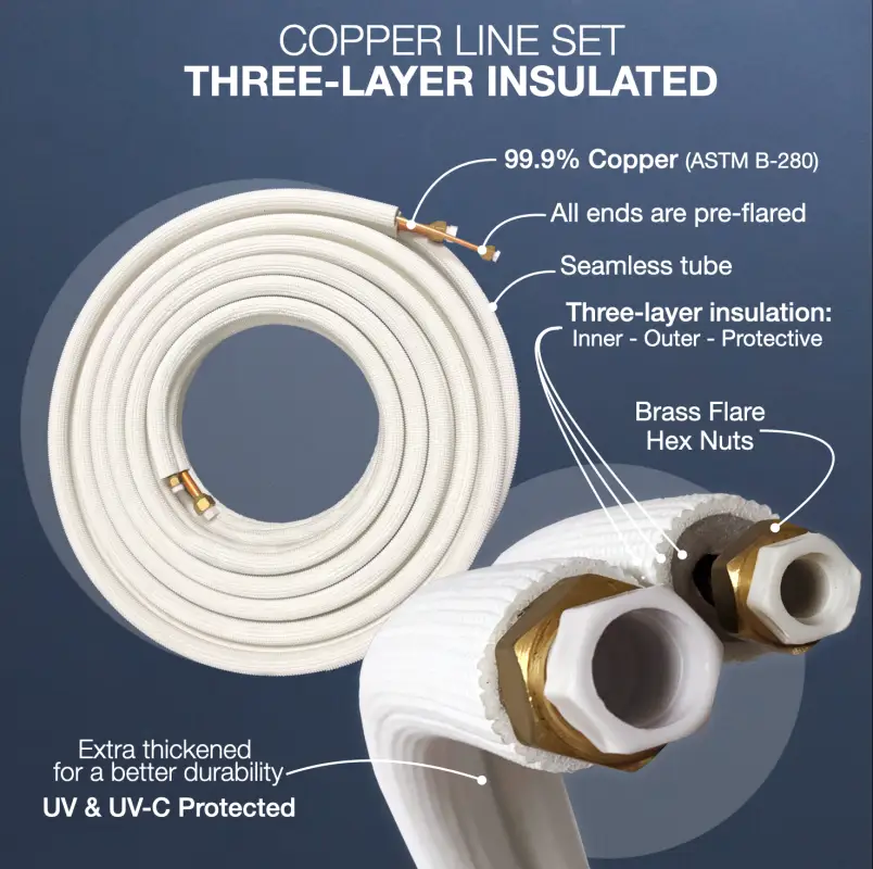 1/4"-1/2" Installation Kit for Ductless Mini Split, Insulated Pre-Flared Copper 16ft/25ft/50ft with Data Wires - Image 3