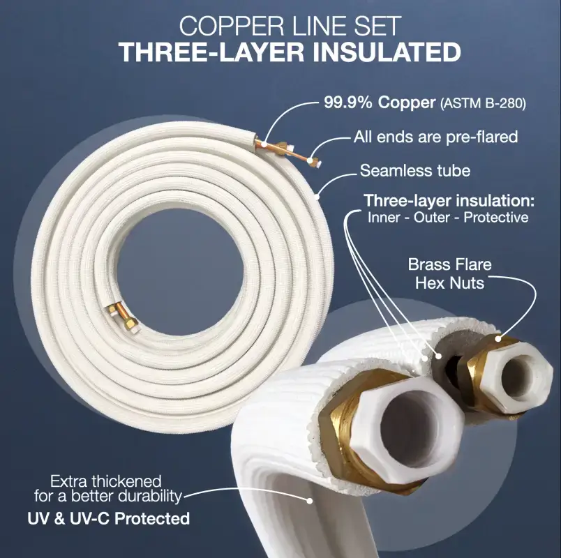 Cooper & Hunter 3/8"-5/8" Mini Split Installation Kit Insulated Pre-Flared 16ft/25ft/50ft with Connection Wires - Image 3