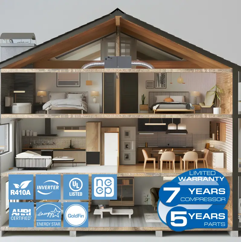 Cooper & Hunter 3 Zone 55,000 BTU Sophia Series Ductless Mini Split AC Universal Floor/Ceiling 18k+18k+18k - Image 6