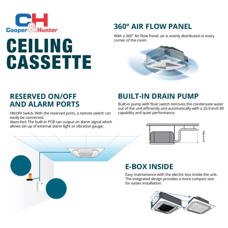 Cooper & Hunter 48,000 BTU Single Zone Light Commercial Ceiling Cassette, 230V, R454B - Ductless Mini Split Air Conditioner Heat Pump - Image 7